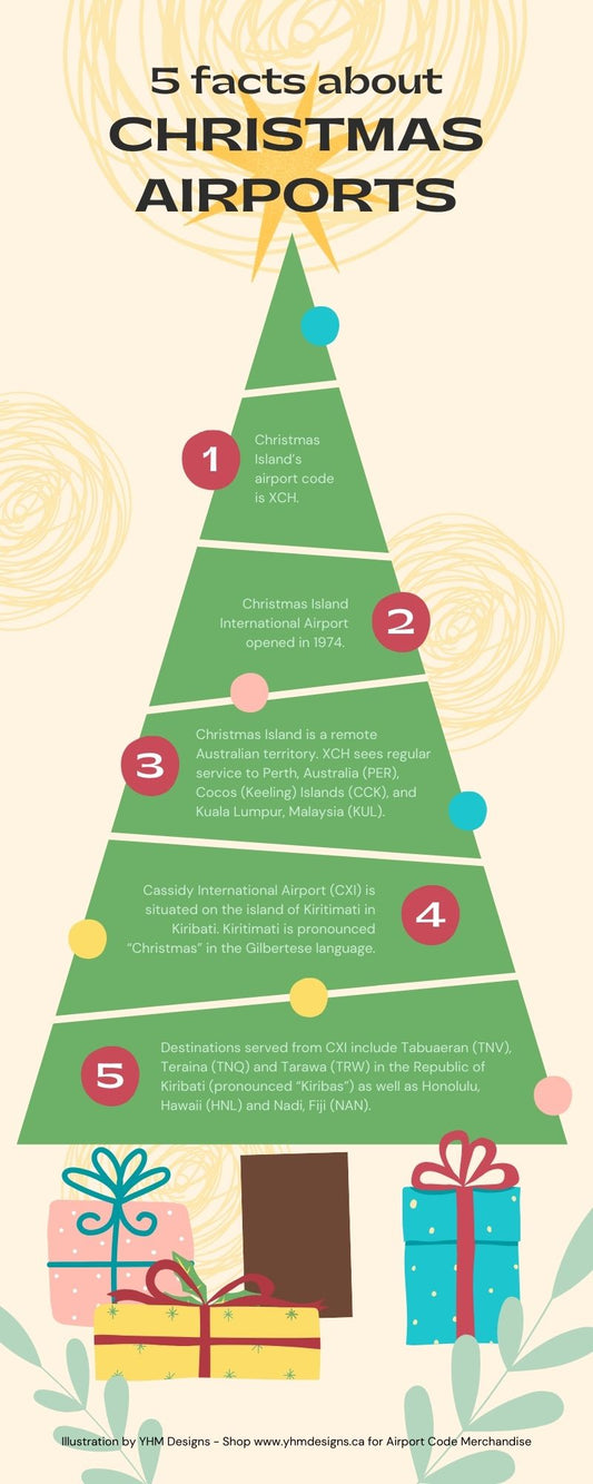 Infographic - 5 Facts About Christmas Airports - YHM Designs