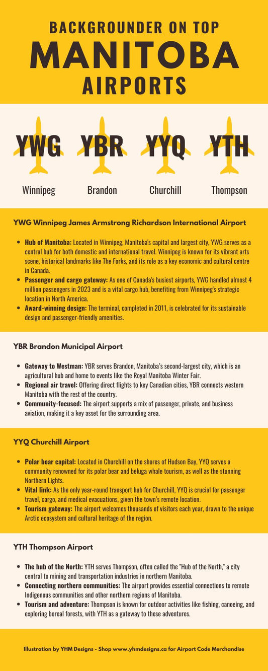 Infographic - Backgrounder on Top Manitoba Airports - YHM Designs