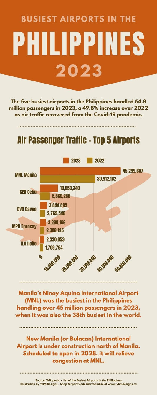 Infographic - Busiest Airports in the Philippines for 2023 - YHM Designs