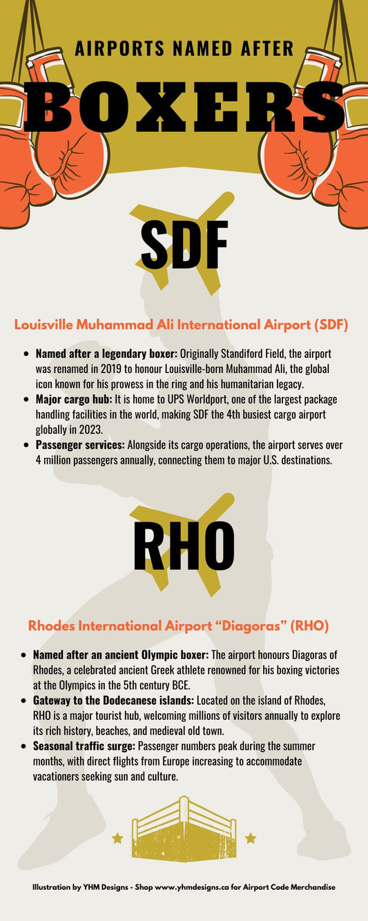 Infographic - Airports Named After Boxers - YHM Designs