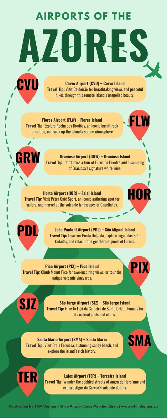 Infographic - Airports of the Azores - YHM Designs