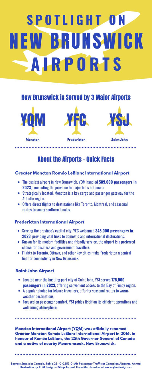 Infographic - Spotlight on New Brunswick Airports - YHM Designs