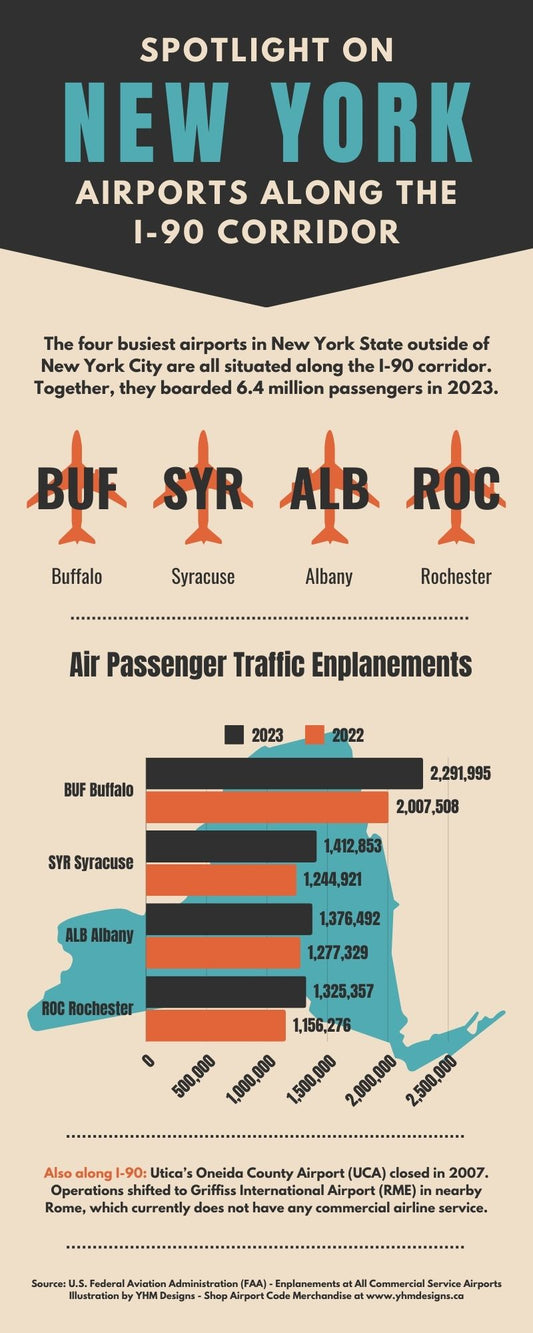 Infographic - Spotlight on New York Airports Along the I-90 Corridor - YHM Designs