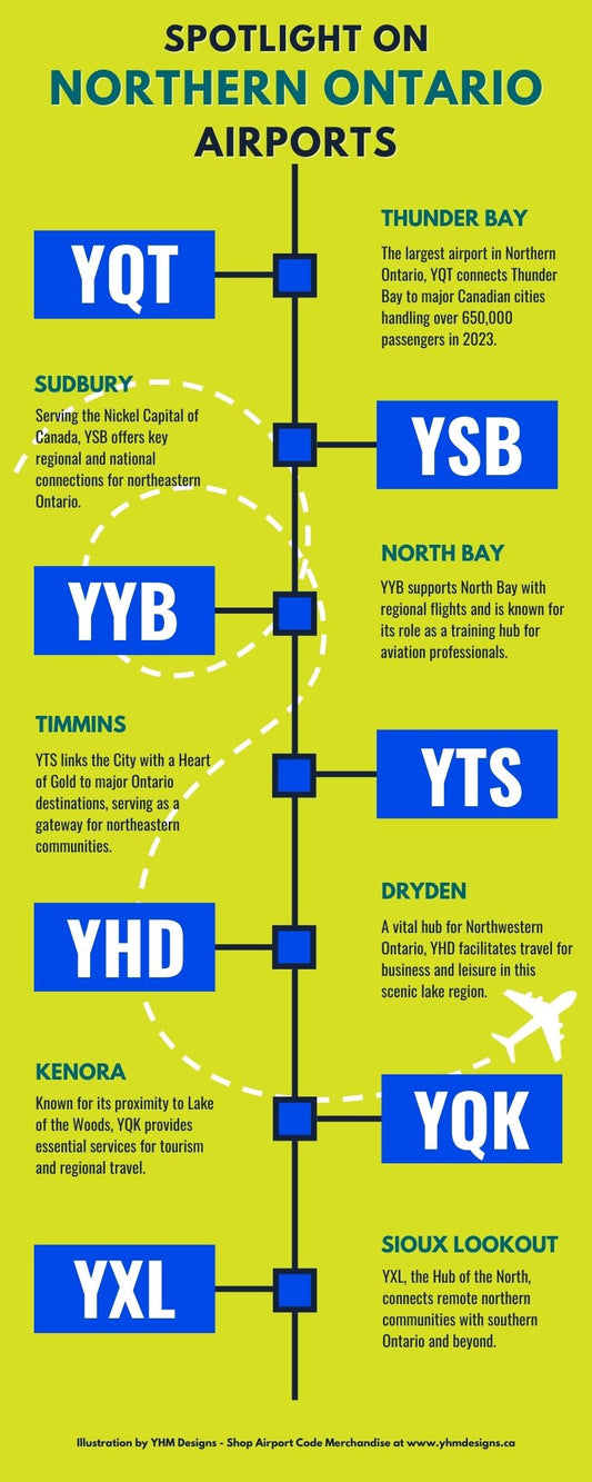 Infographic - Spotlight on Northern Ontario Airports - YHM Designs