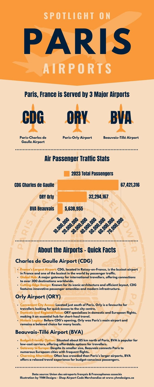 Infographic - Spotlight on Paris, France Airports in 2023 - YHM Designs